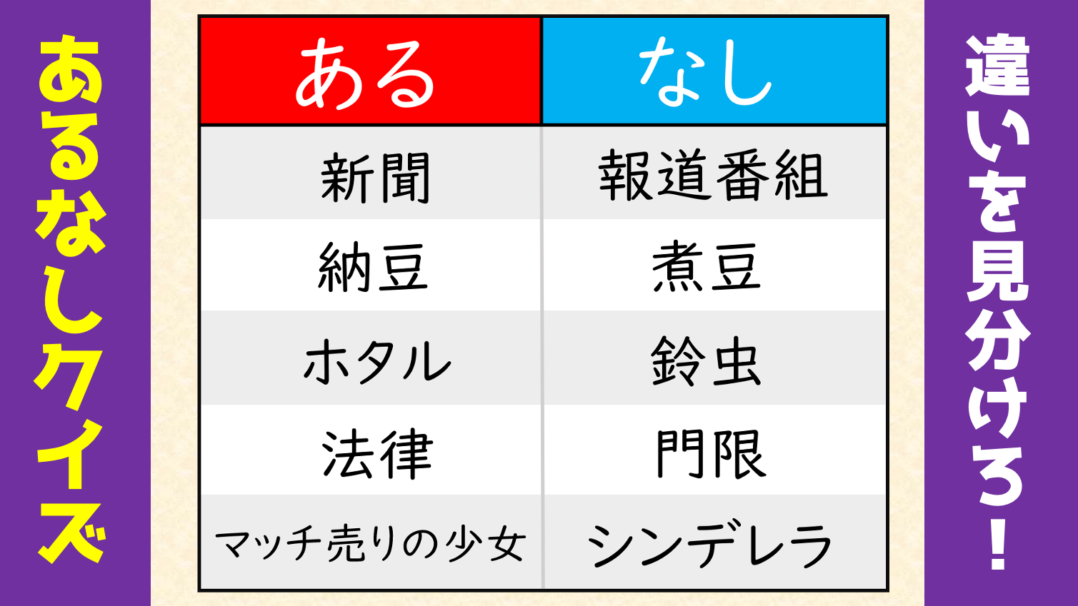 あるなしクイズ 全10問】難問揃い！難しいけど良い頭の体操になる問題を紹介【上級者向け】 - 脳トレクイズ.com